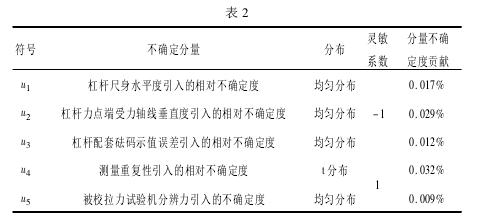 测力杠杆校准拉力草莓视频成人在线观看测量误差草莓视频小黄片