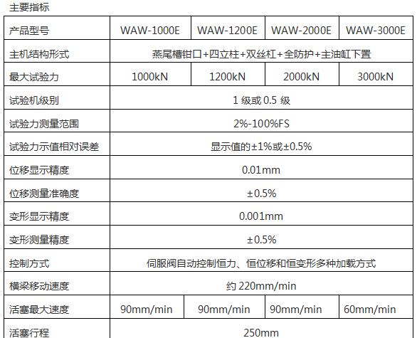 300KN/30T钢绞线拉力草莓视频成人在线观看