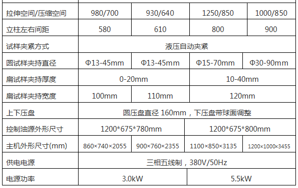 300KN/30T钢绞线拉力草莓视频成人在线观看