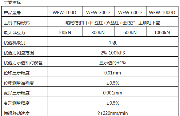 WEW-300/300KN微机屏显液压万能草莓视频成人在线观看