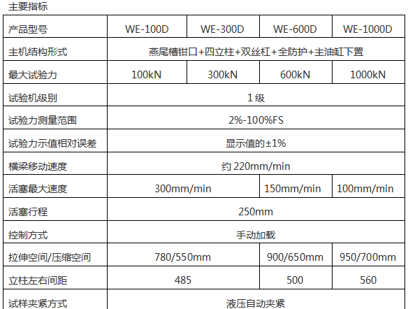 WE-300B(D)液晶数显式液压万能草莓视频成人在线观看
